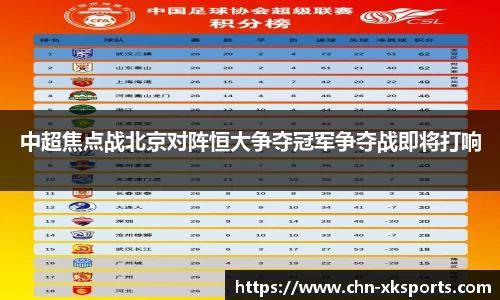 中超焦点战北京对阵恒大争夺冠军争夺战即将打响